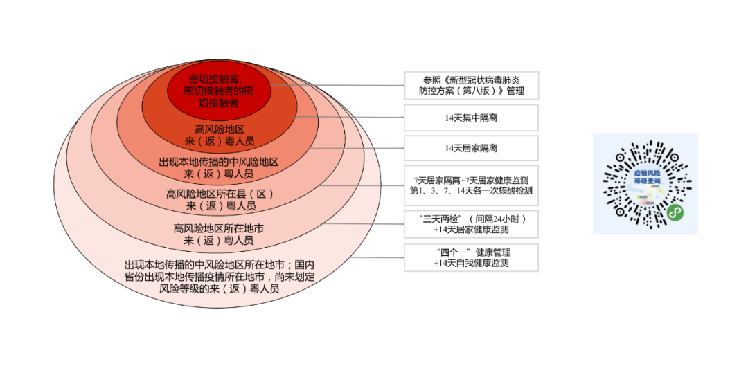 深圳疫情圈层图图片