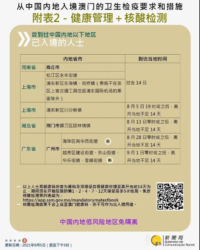 入境澳門最新檢疫措施2021年9月6日更新